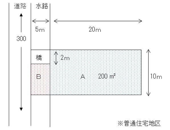 間口 | ひかわの杜かんてい