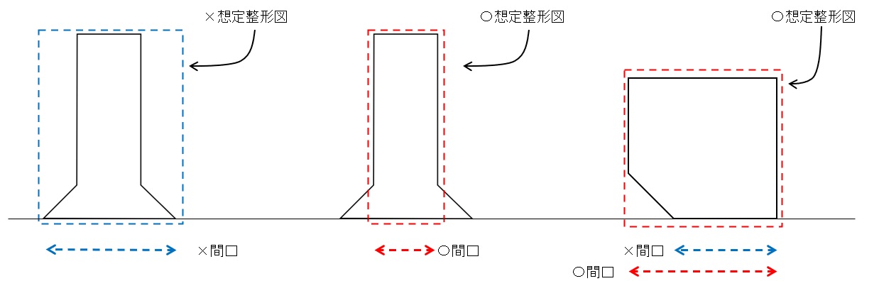 隅切りのある私道とその隣接地～不整形地補正 | ひかわの杜かんてい