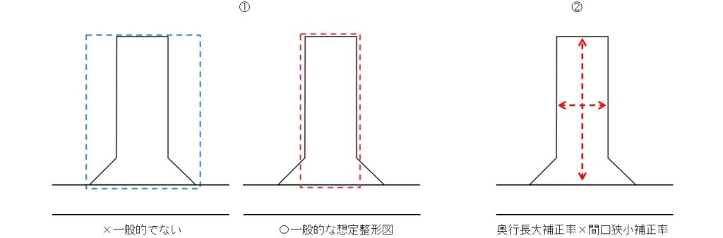 隅切りのある私道とその隣接地～不整形地補正 | ひかわの杜かんてい
