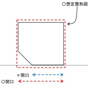隅切りのある私道とその隣接地～不整形地補正 2023.09.21追記 | ひかわの杜かんてい